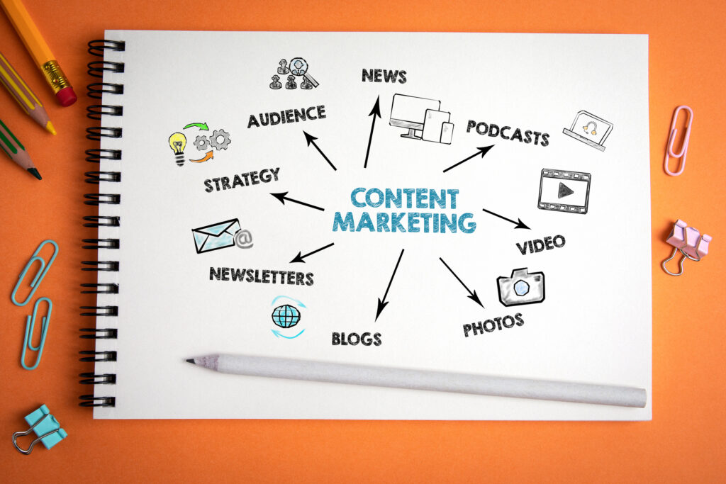 Content marketing strategy for b2b
