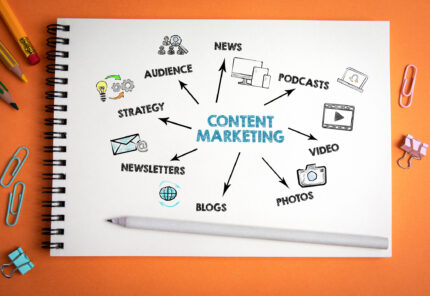 Content marketing strategy for b2b