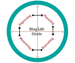 Blog LIfe Circle Graphic 300x251 1