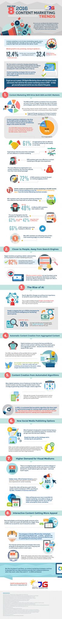 The Top 8 2016 Content Marketing Trends