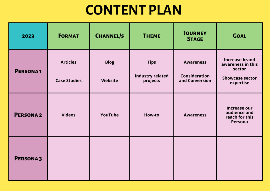 Content Plan example