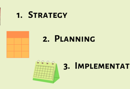 Content planning phases