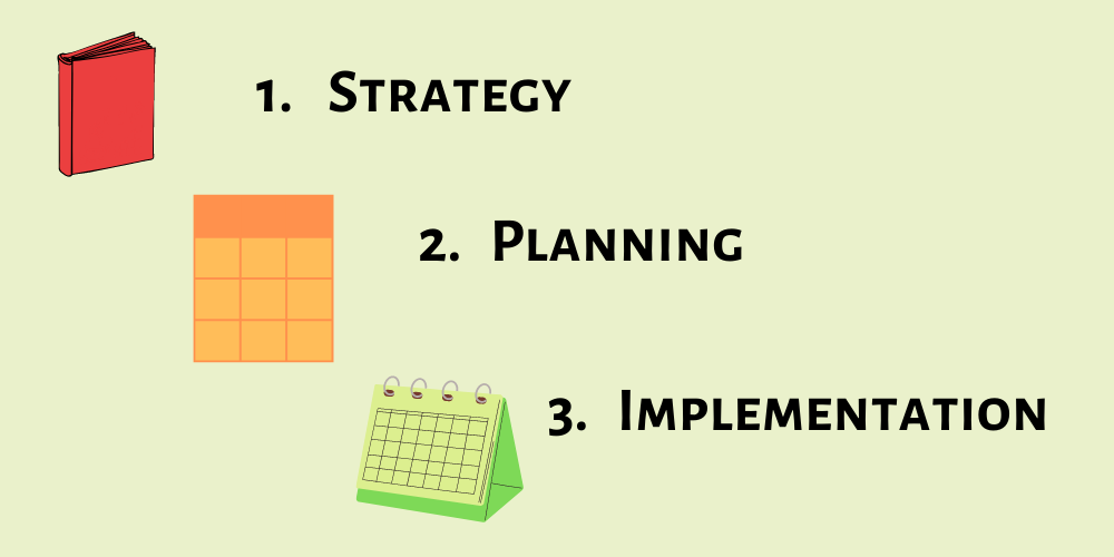 Content planning phases